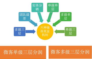 廣東深圳直銷獎(jiǎng)金結(jié)算制度,什么是直銷獎(jiǎng)金制度